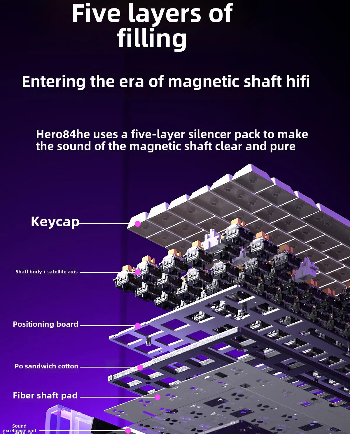 HERO84 HE Mechanical Keyboard – Wired RGB Music Rhythm Gaming Keyboard