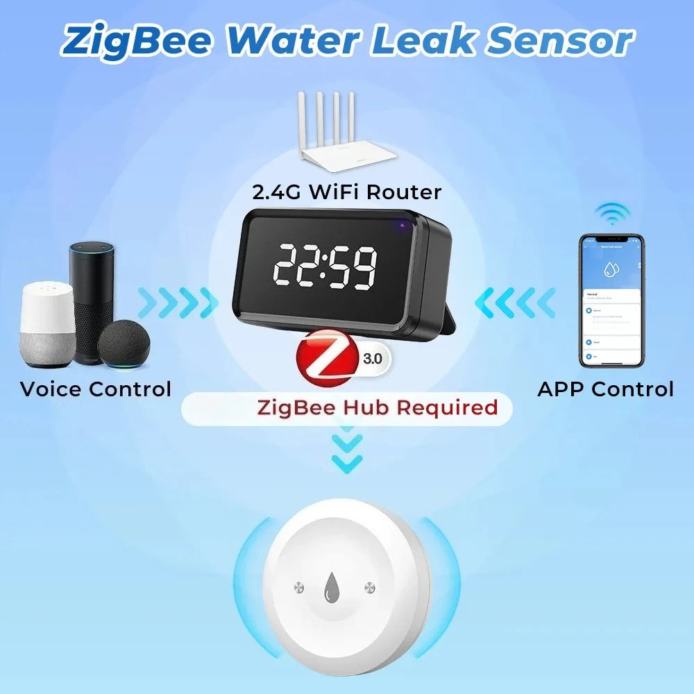 Zigbee Smart Water Sensor – Flood & Leak Detector for Home