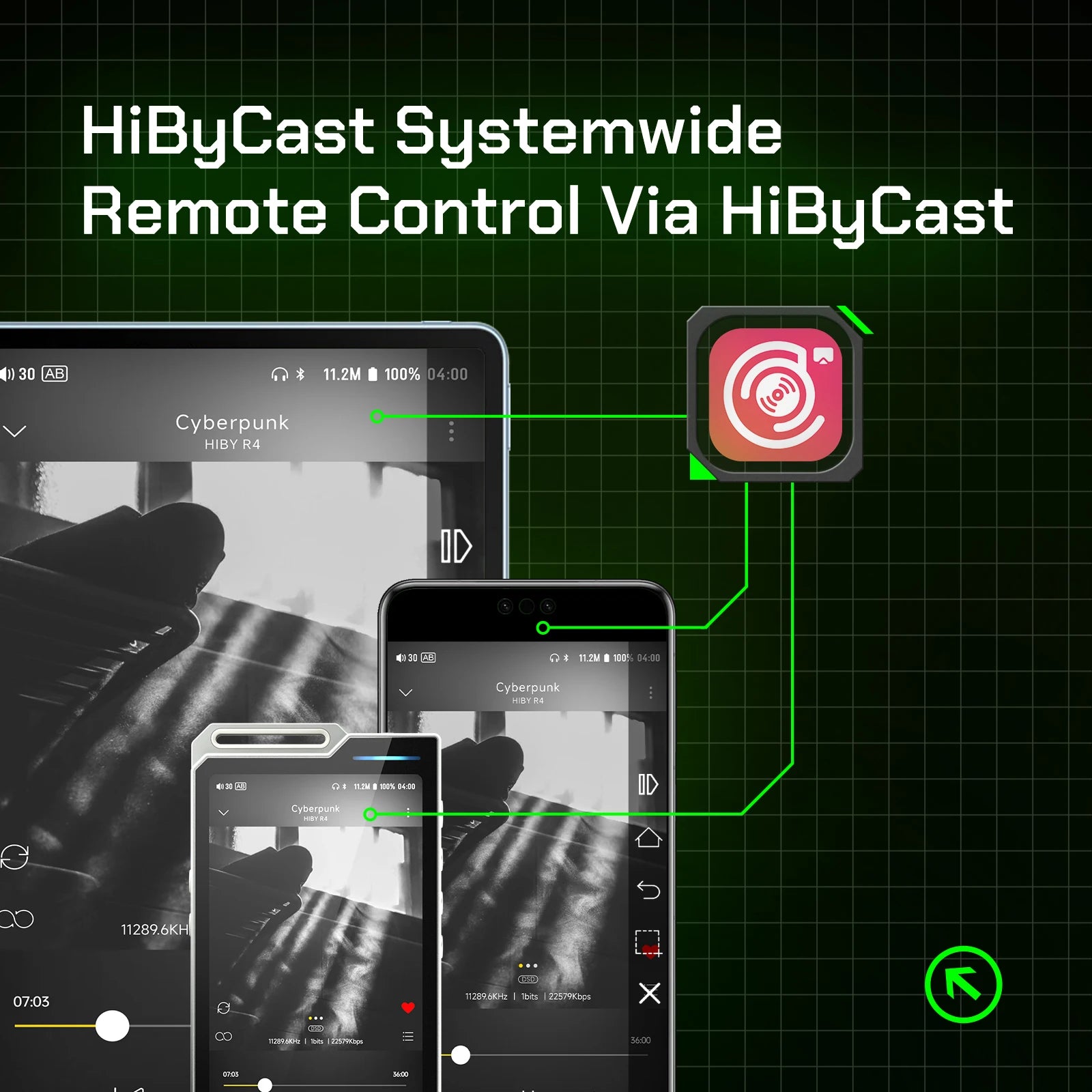 HiBy R4 Android 12 HiFi Player