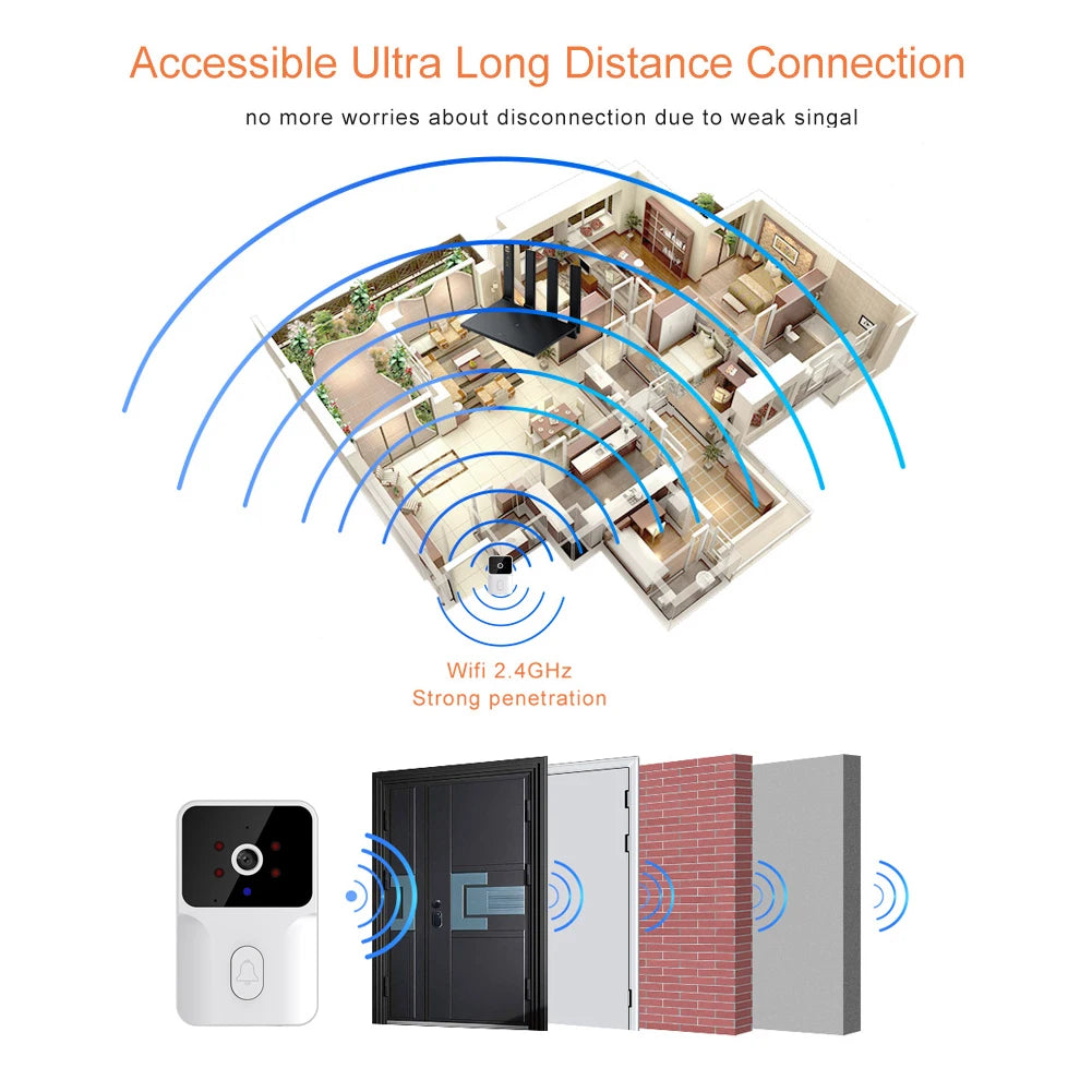 Smart Video Door Bell Camera