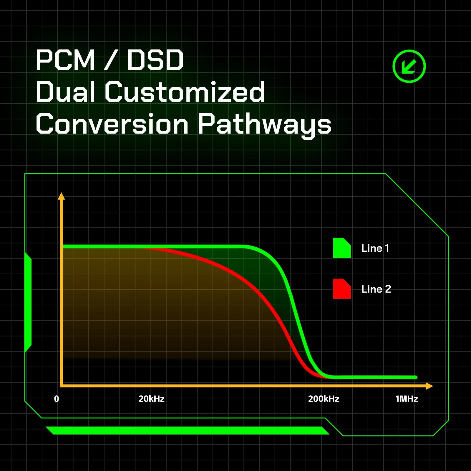 HiBy R4 Android 12 HiFi Player