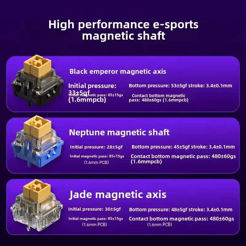 HERO84 HE Mechanical Keyboard – Wired RGB Music Rhythm Gaming Keyboard