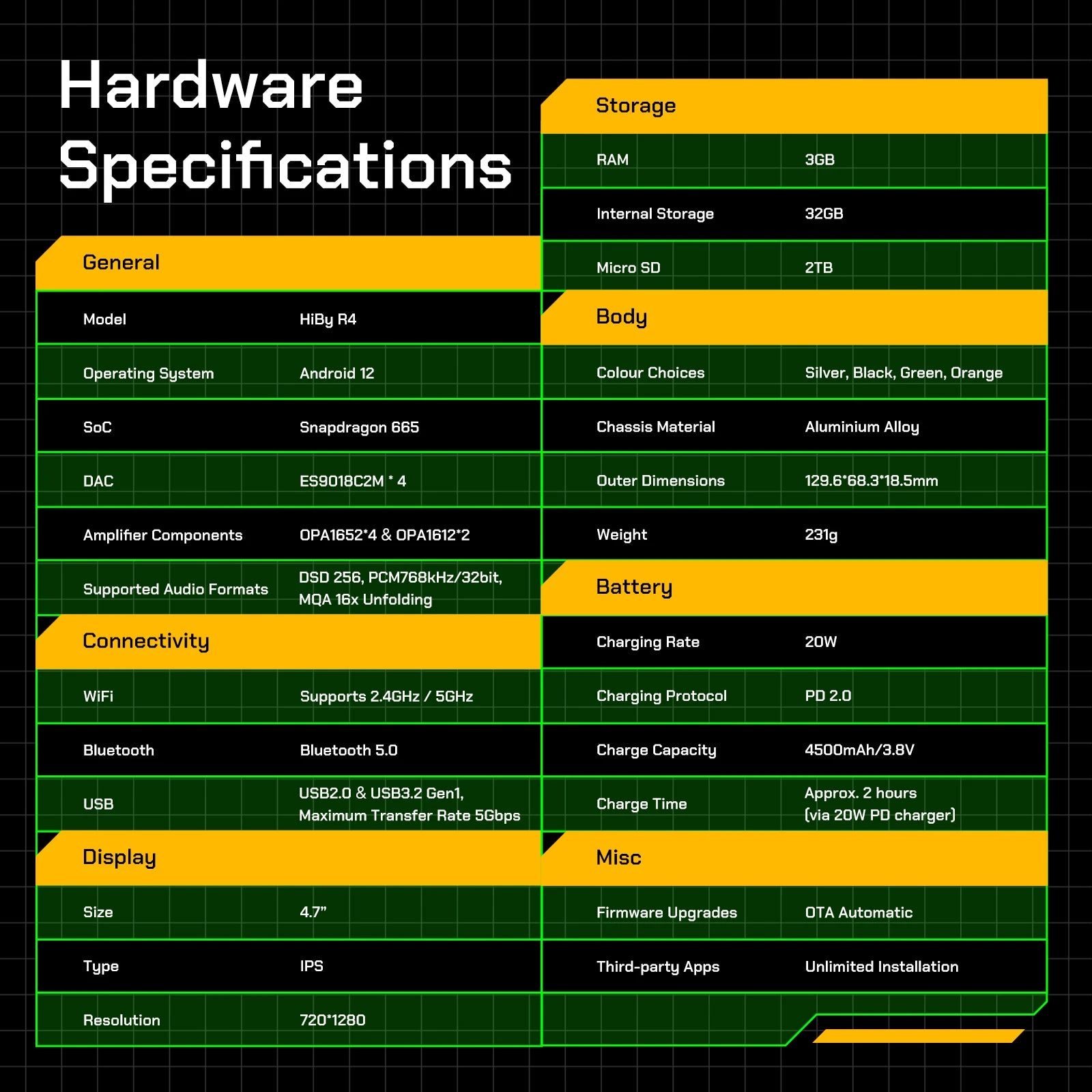 HiBy R4 Android 12 HiFi Player