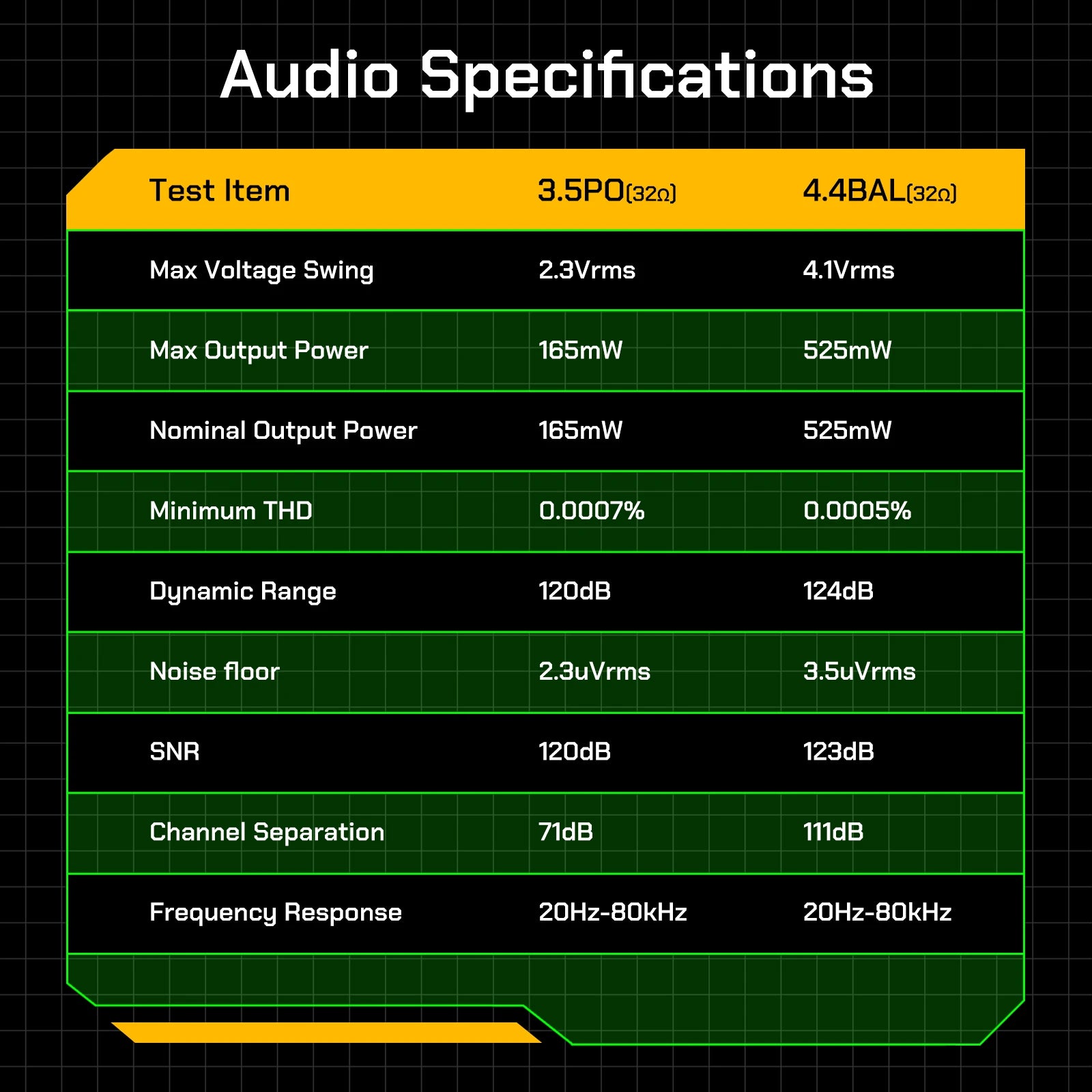 HiBy R4 Android 12 HiFi Player