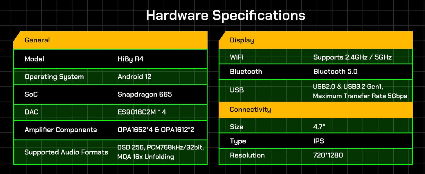 HiBy R4 Android 12 HiFi Player