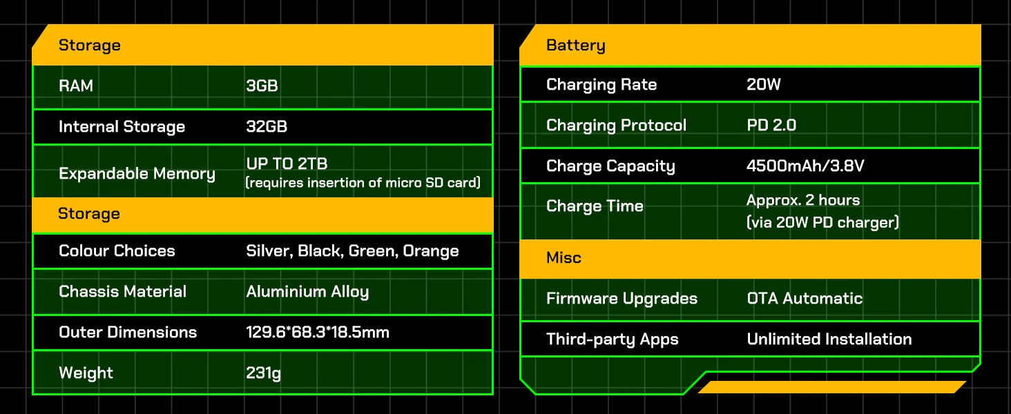 HiBy R4 Android 12 HiFi Player