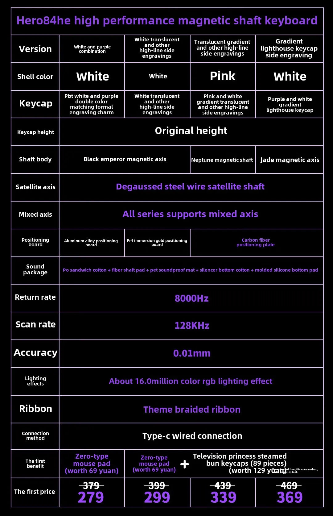 HERO84 HE Mechanical Keyboard – Wired RGB Music Rhythm Gaming Keyboard