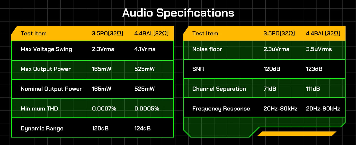 HiBy R4 Android 12 HiFi Player