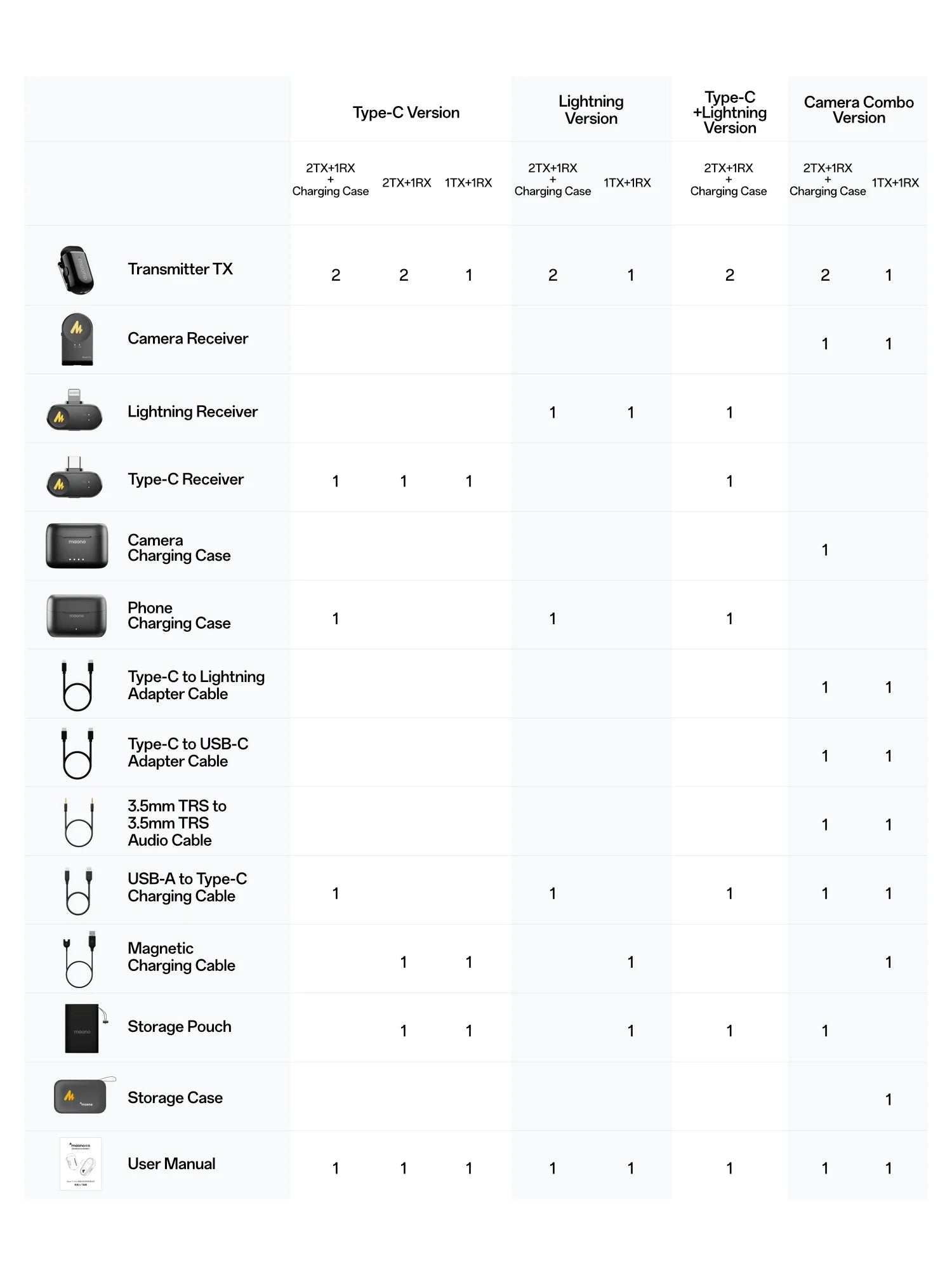 MAONO T1mini Wireless Lapel Microphone