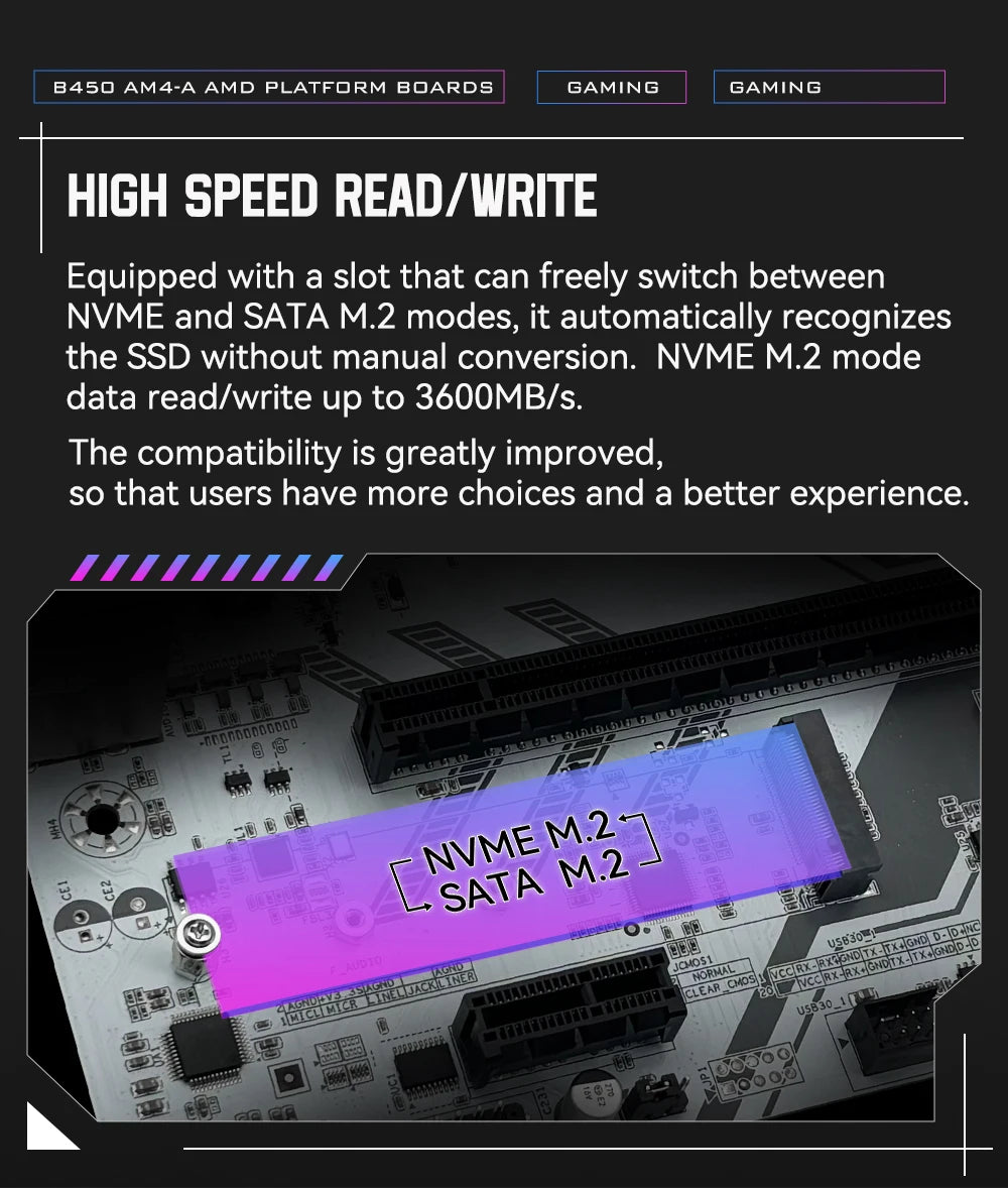 B450 AM4 Motherboard – DDR4 M.2 NVMe Board for AMD Ryzen