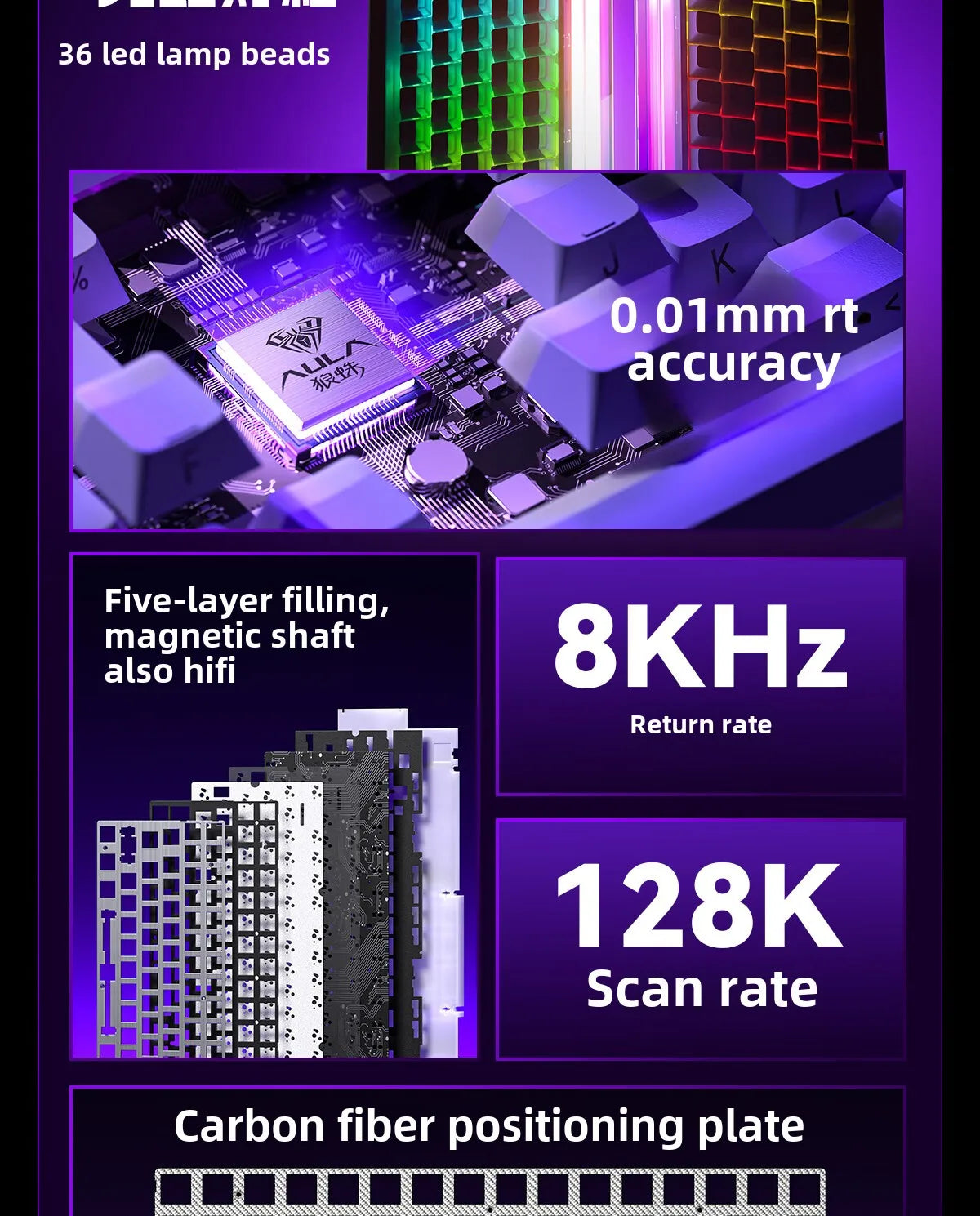 HERO84 HE Mechanical Keyboard – Wired RGB Music Rhythm Gaming Keyboard