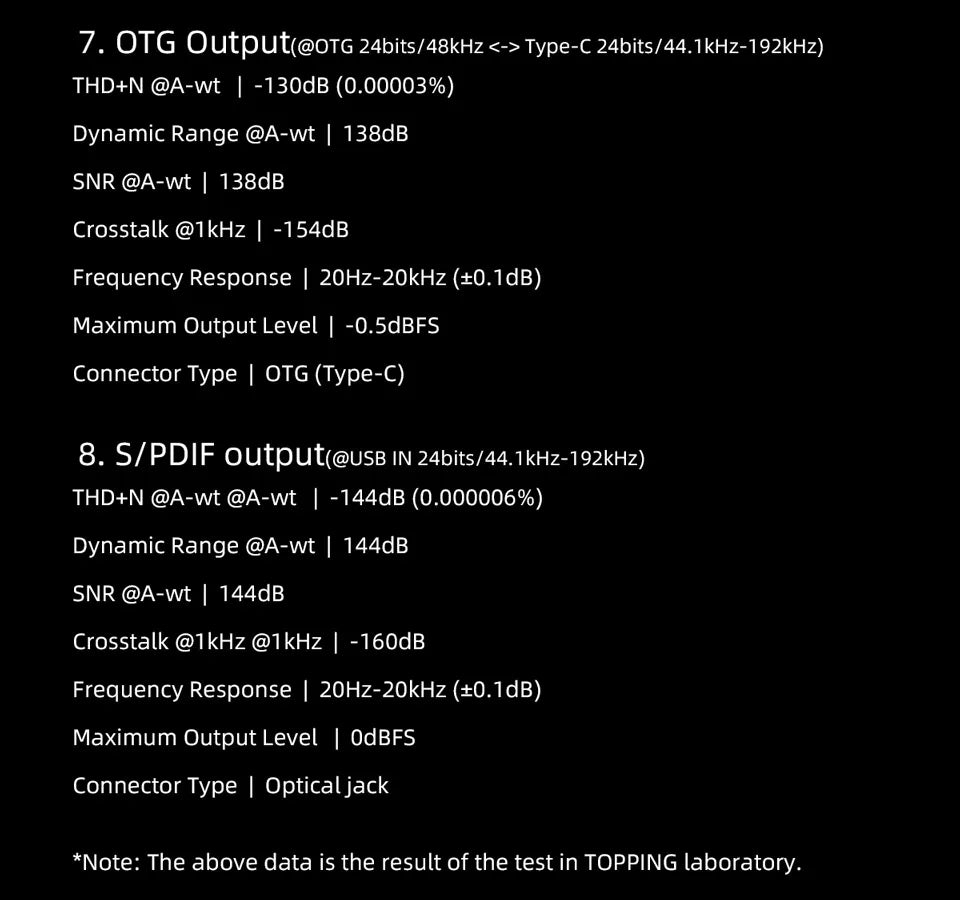 E2x2 OTG Audio Interface – 2 In 2 Out Professional Sound Card